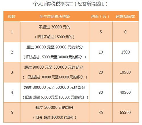 个人独资企业所得税税率表解析与应用