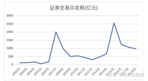 股票印花税税率2015，理解其影响与应对策略