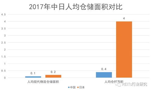 深入解析收益率公式，掌握投资回报的核心工具