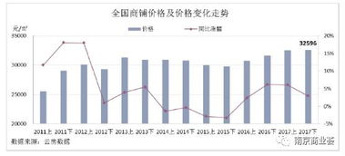 深入解析收益率公式，掌握投资回报的核心工具