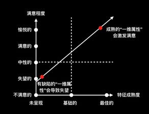 深入解析收益率公式，掌握投资回报的核心工具