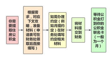 全面解析公积金，您不可不知的关键财务工具