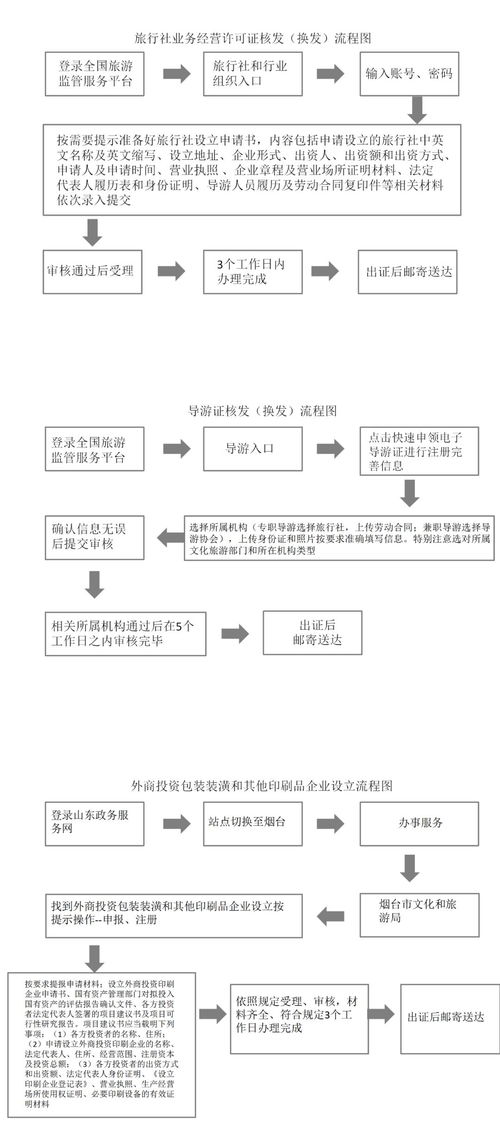 深入了解行政许可事项，流程、意义与影响