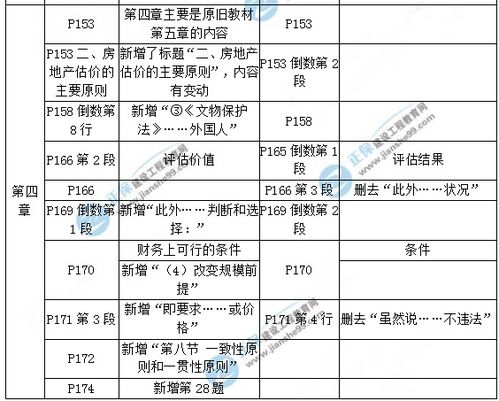 深入解析资产评估流程，理论与实践的全面指南