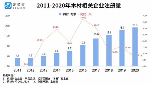 木材进口关税对全球木材市场的影响与应对策略