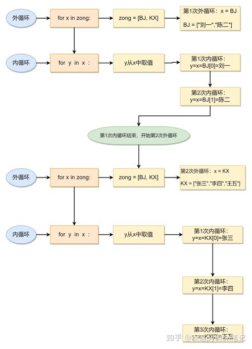 海关报关流程解析，从准备到通关的全攻略