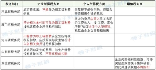 职工福利费开支范围解析与合理使用