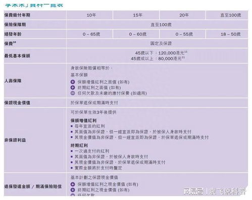 轻松理解养老保险缴费标准，为未来做好准备