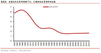 上海市人口与计划生育政策的演变、现状及未来展望