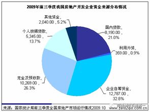 购房融资的重要途径