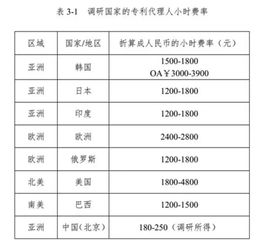 解读发明专利申请费用，创新之路的成本考量