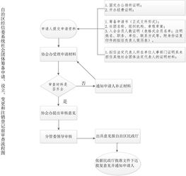 企业变更登记申请书全解析，从准备到提交的全流程指南