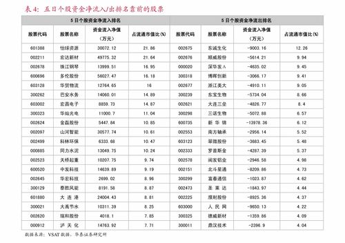 融资融券余额的概述