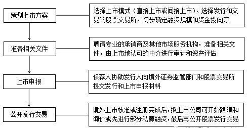 深入解析与投资指南