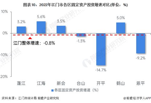 衡量社会发展的关键指标