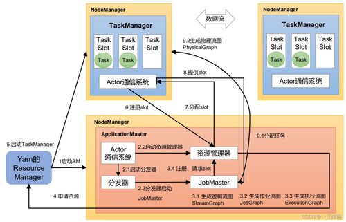 概念、结构与运作机制