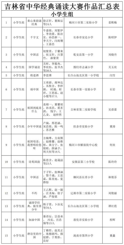 如何正确填写国籍和地区的指南