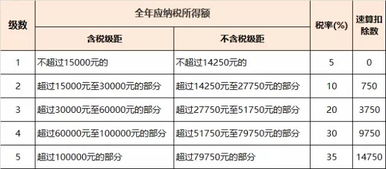 外籍人员个人所得税税率表解析与实践应用