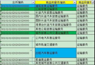 全面解析进口增值税抵扣，政策解读、操作指南与企业实操案例