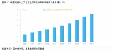 金融市场中的关键工具