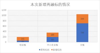 融资融券标的股，深入解析与投资策略