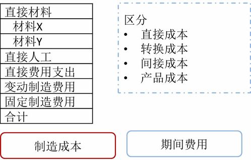 制造费用分摊，如何让每件产品都公平承担成本