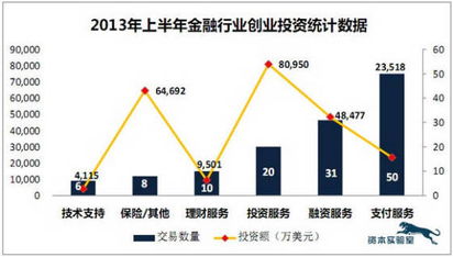 便捷的虚拟货币交易新趋势