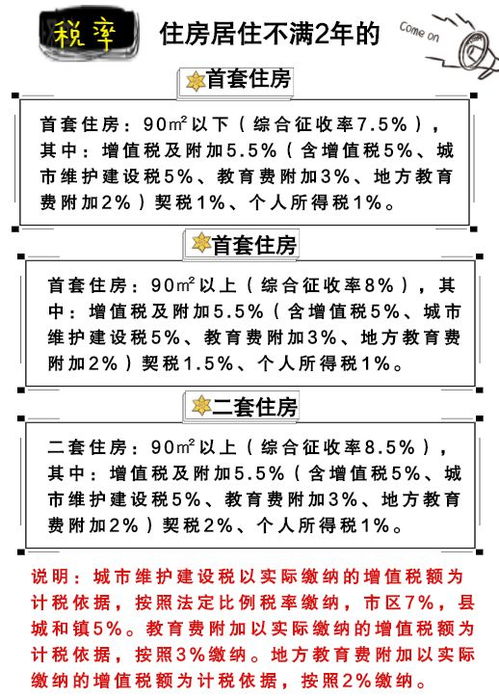 深入了解二手房屋交易税，如何在买卖过程中节省开支并确保合法合规