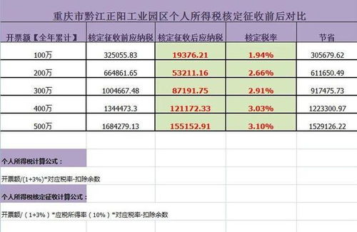 年薪与个人所得税，合理规划，优化税负