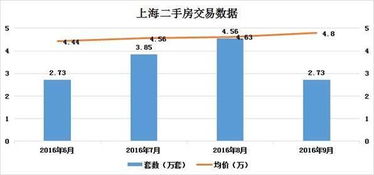 上海二手房税费详解及影响因素