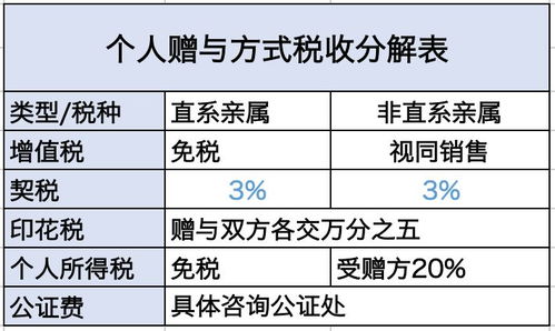 上海二手房税费详解及影响因素