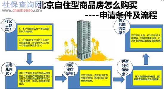 全面解读北京自住型商品房申请流程与注意事项