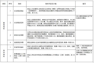 通州积分落户政策解读与实践指南