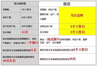 上海二手房交易税费全解析，从入门到精通