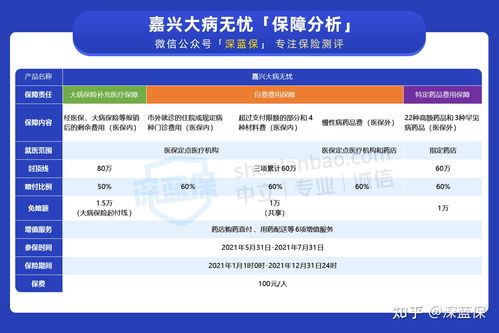 河南省医保报销比例全解析，如何最大化您的医疗保障