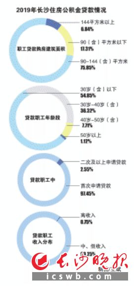 深入解读广州公积金管理中心，政策、服务与未来展望