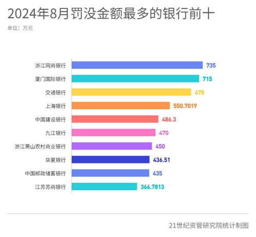 多银行上调存款利率，你的钱袋子要加息了！