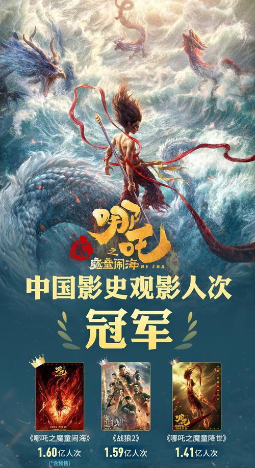 哪吒2海外票房破亿，文化输出与全球共鸣的奇迹