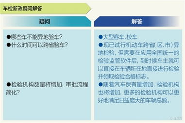 深入解读车船税新标准2017，政策变革与车主的应对策略