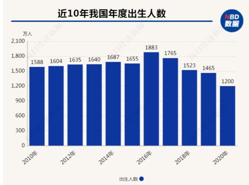 生一孩50%社保补贴，政策解析与影响探讨