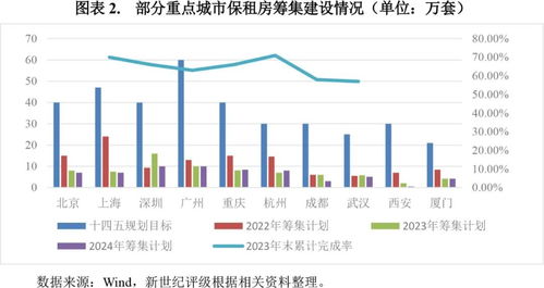 肥西房屋出租市场现状与前景展望