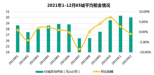 肥西房屋出租市场现状与前景展望