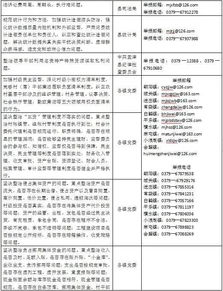 报警自己举报自己，一种独特的自我监督与改进方式