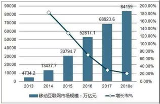 充电宝公司赚了大钱，市场趋势、商业模式与未来展望