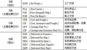 CIF贸易术语，国际贸易中的一站式购物体验