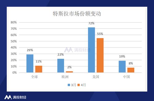 特斯拉欧洲销量腰斩，挑战、机遇与未来展望