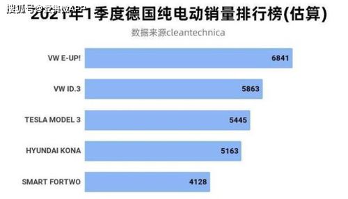 特斯拉欧洲销量腰斩，挑战、机遇与未来展望