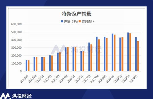 特斯拉欧洲销量腰斩，挑战、机遇与未来展望