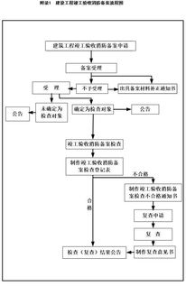 工程竣工验收单的全面解析与应用指南