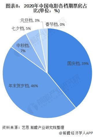 哪吒2预测票房下调，市场变化与电影产业的深层思考